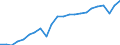 Currency: Million units of national currency / Geopolitical entity (partner): Rest of the world / Sector (ESA 2010): Total economy / Sector (ESA 2010): Total economy / Stock or flow: Credit / BOP_item: Goods / Geopolitical entity (reporting): Luxembourg