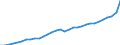 Currency: Million units of national currency / Geopolitical entity (partner): Rest of the world / Sector (ESA 2010): Total economy / Sector (ESA 2010): Total economy / Stock or flow: Credit / BOP_item: Goods / Geopolitical entity (reporting): Hungary