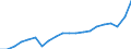 Currency: Million units of national currency / Geopolitical entity (partner): Rest of the world / Sector (ESA 2010): Total economy / Sector (ESA 2010): Total economy / Stock or flow: Credit / BOP_item: Goods / Geopolitical entity (reporting): Netherlands