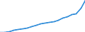 Currency: Million units of national currency / Geopolitical entity (partner): Rest of the world / Sector (ESA 2010): Total economy / Sector (ESA 2010): Total economy / Stock or flow: Credit / BOP_item: Goods / Geopolitical entity (reporting): Poland