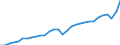 Currency: Million units of national currency / Geopolitical entity (partner): Rest of the world / Sector (ESA 2010): Total economy / Sector (ESA 2010): Total economy / Stock or flow: Credit / BOP_item: Goods / Geopolitical entity (reporting): Portugal