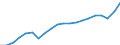 Currency: Million units of national currency / Geopolitical entity (partner): Rest of the world / Sector (ESA 2010): Total economy / Sector (ESA 2010): Total economy / Stock or flow: Credit / BOP_item: Goods / Geopolitical entity (reporting): Slovakia