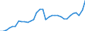 Currency: Million units of national currency / Geopolitical entity (partner): Rest of the world / Sector (ESA 2010): Total economy / Sector (ESA 2010): Total economy / Stock or flow: Credit / BOP_item: Goods / Geopolitical entity (reporting): Finland