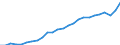 Currency: Million units of national currency / Geopolitical entity (partner): Rest of the world / Sector (ESA 2010): Total economy / Sector (ESA 2010): Total economy / Stock or flow: Credit / BOP_item: Services / Geopolitical entity (reporting): Belgium