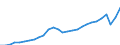 Currency: Million units of national currency / Geopolitical entity (partner): Rest of the world / Sector (ESA 2010): Total economy / Sector (ESA 2010): Total economy / Stock or flow: Credit / BOP_item: Services / Geopolitical entity (reporting): Bulgaria