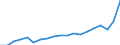 Währung: Millionen Einheiten der Landeswährung / Geopolitische Partnereinheit: Rest der Welt / Sektor (ESVG 2010): Volkswirtschaft / Sektor (ESVG 2010): Volkswirtschaft / Bestand oder Fluss: Einnahmen / ZB_Position: Dienstleistungen / Geopolitische Meldeeinheit: Dänemark