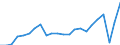 Currency: Million units of national currency / Geopolitical entity (partner): Rest of the world / Sector (ESA 2010): Total economy / Sector (ESA 2010): Total economy / Stock or flow: Credit / BOP_item: Services / Geopolitical entity (reporting): Greece