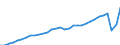 Currency: Million units of national currency / Geopolitical entity (partner): Rest of the world / Sector (ESA 2010): Total economy / Sector (ESA 2010): Total economy / Stock or flow: Credit / BOP_item: Services / Geopolitical entity (reporting): Spain