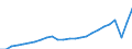 Währung: Millionen Einheiten der Landeswährung / Geopolitische Partnereinheit: Rest der Welt / Sektor (ESVG 2010): Volkswirtschaft / Sektor (ESVG 2010): Volkswirtschaft / Bestand oder Fluss: Einnahmen / ZB_Position: Dienstleistungen / Geopolitische Meldeeinheit: Kroatien