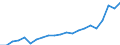 Currency: Million units of national currency / Geopolitical entity (partner): Rest of the world / Sector (ESA 2010): Total economy / Counterpart sector (ESA 2010): Total economy / Stock or flow: Credit / Balance of payments item: Goods and services / Geopolitical entity (reporting): Denmark