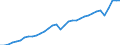 Currency: Million units of national currency / Geopolitical entity (partner): Rest of the world / Sector (ESA 2010): Total economy / Counterpart sector (ESA 2010): Total economy / Stock or flow: Credit / Balance of payments item: Goods and services / Geopolitical entity (reporting): Germany