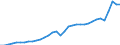 Currency: Million units of national currency / Geopolitical entity (partner): Rest of the world / Sector (ESA 2010): Total economy / Counterpart sector (ESA 2010): Total economy / Stock or flow: Credit / Balance of payments item: Goods and services / Geopolitical entity (reporting): Estonia