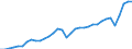 Currency: Million units of national currency / Geopolitical entity (partner): Rest of the world / Sector (ESA 2010): Total economy / Counterpart sector (ESA 2010): Total economy / Stock or flow: Credit / Balance of payments item: Goods and services / Geopolitical entity (reporting): Italy
