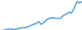 Currency: Million units of national currency / Geopolitical entity (partner): Rest of the world / Sector (ESA 2010): Total economy / Counterpart sector (ESA 2010): Total economy / Stock or flow: Credit / Balance of payments item: Goods and services / Geopolitical entity (reporting): Lithuania