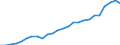 Currency: Million units of national currency / Geopolitical entity (partner): Rest of the world / Sector (ESA 2010): Total economy / Counterpart sector (ESA 2010): Total economy / Stock or flow: Credit / Balance of payments item: Goods and services / Geopolitical entity (reporting): Luxembourg