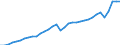 Currency: Million units of national currency / Geopolitical entity (partner): Rest of the world / Sector (ESA 2010): Total economy / Counterpart sector (ESA 2010): Total economy / Stock or flow: Credit / Balance of payments item: Goods and services / Geopolitical entity (reporting): Austria