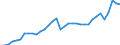Currency: Million units of national currency / Geopolitical entity (partner): Rest of the world / Sector (ESA 2010): Total economy / Counterpart sector (ESA 2010): Total economy / Stock or flow: Credit / Balance of payments item: Goods and services / Geopolitical entity (reporting): Finland