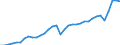 Currency: Million units of national currency / Geopolitical entity (partner): Rest of the world / Sector (ESA 2010): Total economy / Counterpart sector (ESA 2010): Total economy / Stock or flow: Credit / Balance of payments item: Goods / Geopolitical entity (reporting): Italy