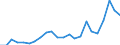 Currency: Million units of national currency / Geopolitical entity (partner): Rest of the world / Sector (ESA 2010): Total economy / Counterpart sector (ESA 2010): Total economy / Stock or flow: Credit / Balance of payments item: Goods / Geopolitical entity (reporting): Cyprus