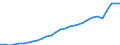 Currency: Million units of national currency / Geopolitical entity (partner): Rest of the world / Sector (ESA 2010): Total economy / Counterpart sector (ESA 2010): Total economy / Stock or flow: Credit / Balance of payments item: Goods / Geopolitical entity (reporting): Romania