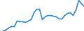 Currency: Million units of national currency / Geopolitical entity (partner): Rest of the world / Sector (ESA 2010): Total economy / Counterpart sector (ESA 2010): Total economy / Stock or flow: Credit / Balance of payments item: Goods / Geopolitical entity (reporting): Finland