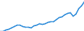 Currency: Million units of national currency / Geopolitical entity (partner): Rest of the world / Sector (ESA 2010): Total economy / Counterpart sector (ESA 2010): Total economy / Stock or flow: Credit / Balance of payments item: Services / Geopolitical entity (reporting): Czechia