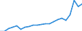 Currency: Million units of national currency / Geopolitical entity (partner): Rest of the world / Sector (ESA 2010): Total economy / Counterpart sector (ESA 2010): Total economy / Stock or flow: Credit / Balance of payments item: Services / Geopolitical entity (reporting): Denmark