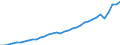 Currency: Million units of national currency / Geopolitical entity (partner): Rest of the world / Sector (ESA 2010): Total economy / Counterpart sector (ESA 2010): Total economy / Stock or flow: Credit / Balance of payments item: Services / Geopolitical entity (reporting): Germany