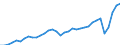 Currency: Million units of national currency / Geopolitical entity (partner): Rest of the world / Sector (ESA 2010): Total economy / Counterpart sector (ESA 2010): Total economy / Stock or flow: Credit / Balance of payments item: Services / Geopolitical entity (reporting): Italy