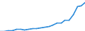 Currency: Million units of national currency / Geopolitical entity (partner): Rest of the world / Sector (ESA 2010): Total economy / Counterpart sector (ESA 2010): Total economy / Stock or flow: Credit / Balance of payments item: Services / Geopolitical entity (reporting): Cyprus
