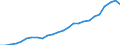 Currency: Million units of national currency / Geopolitical entity (partner): Rest of the world / Sector (ESA 2010): Total economy / Counterpart sector (ESA 2010): Total economy / Stock or flow: Credit / Balance of payments item: Services / Geopolitical entity (reporting): Luxembourg