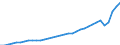 Currency: Million units of national currency / Geopolitical entity (partner): Rest of the world / Sector (ESA 2010): Total economy / Counterpart sector (ESA 2010): Total economy / Stock or flow: Credit / Balance of payments item: Services / Geopolitical entity (reporting): Hungary
