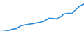 Currency: Million units of national currency / Geopolitical entity (partner): Rest of the world / Sector (ESA 2010): Total economy / Counterpart sector (ESA 2010): Total economy / Stock or flow: Credit / Balance of payments item: Services / Geopolitical entity (reporting): Malta