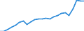 Currency: Million units of national currency / Geopolitical entity (partner): Rest of the world / Sector (ESA 2010): Total economy / Counterpart sector (ESA 2010): Total economy / Stock or flow: Debit / Balance of payments item: Current account / Geopolitical entity (reporting): Belgium