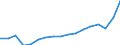 Währung: Millionen Einheiten der Landeswährung / Geopolitische Partnereinheit: Rest der Welt / Sektor (ESVG 2010): Volkswirtschaft / Sektor (ESVG 2010): Volkswirtschaft / Bestand oder Fluss: Ausgaben / ZB_Position: Leistungsbilanz / Geopolitische Meldeeinheit: Bulgarien