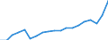 Currency: Million units of national currency / Geopolitical entity (partner): Rest of the world / Sector (ESA 2010): Total economy / Sector (ESA 2010): Total economy / Stock or flow: Debit / BOP_item: Current account / Geopolitical entity (reporting): Denmark