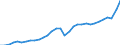 Currency: Million units of national currency / Geopolitical entity (partner): Rest of the world / Sector (ESA 2010): Total economy / Sector (ESA 2010): Total economy / Stock or flow: Debit / BOP_item: Current account / Geopolitical entity (reporting): Estonia