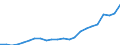 Currency: Million units of national currency / Geopolitical entity (partner): Rest of the world / Sector (ESA 2010): Total economy / Sector (ESA 2010): Total economy / Stock or flow: Debit / BOP_item: Current account / Geopolitical entity (reporting): Ireland