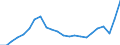 Currency: Million units of national currency / Geopolitical entity (partner): Rest of the world / Sector (ESA 2010): Total economy / Sector (ESA 2010): Total economy / Stock or flow: Debit / BOP_item: Current account / Geopolitical entity (reporting): Greece