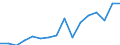 Currency: Million units of national currency / Geopolitical entity (partner): Rest of the world / Sector (ESA 2010): Total economy / Sector (ESA 2010): Total economy / Stock or flow: Debit / BOP_item: Current account / Geopolitical entity (reporting): Cyprus