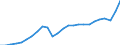 Currency: Million units of national currency / Geopolitical entity (partner): Rest of the world / Sector (ESA 2010): Total economy / Sector (ESA 2010): Total economy / Stock or flow: Debit / BOP_item: Current account / Geopolitical entity (reporting): Latvia