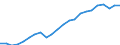 Währung: Millionen Einheiten der Landeswährung / Geopolitische Partnereinheit: Rest der Welt / Sektor (ESVG 2010): Volkswirtschaft / Sektor (ESVG 2010): Volkswirtschaft / Bestand oder Fluss: Ausgaben / ZB_Position: Leistungsbilanz / Geopolitische Meldeeinheit: Luxemburg