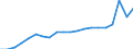 Currency: Million units of national currency / Geopolitical entity (partner): Rest of the world / Sector (ESA 2010): Total economy / Sector (ESA 2010): Total economy / Stock or flow: Debit / BOP_item: Current account / Geopolitical entity (reporting): Malta