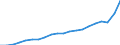 Currency: Million units of national currency / Geopolitical entity (partner): Rest of the world / Sector (ESA 2010): Total economy / Sector (ESA 2010): Total economy / Stock or flow: Debit / BOP_item: Current account / Geopolitical entity (reporting): Poland