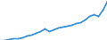 Währung: Millionen Einheiten der Landeswährung / Geopolitische Partnereinheit: Rest der Welt / Sektor (ESVG 2010): Volkswirtschaft / Sektor (ESVG 2010): Volkswirtschaft / Bestand oder Fluss: Ausgaben / ZB_Position: Leistungsbilanz / Geopolitische Meldeeinheit: Rumänien