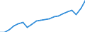 Currency: Million units of national currency / Geopolitical entity (partner): Rest of the world / Sector (ESA 2010): Total economy / Sector (ESA 2010): Total economy / Stock or flow: Debit / BOP_item: Current account / Geopolitical entity (reporting): Slovakia