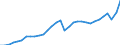 Currency: Million units of national currency / Geopolitical entity (partner): Rest of the world / Sector (ESA 2010): Total economy / Sector (ESA 2010): Total economy / Stock or flow: Debit / BOP_item: Current account / Geopolitical entity (reporting): Finland