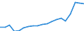Currency: Million units of national currency / Geopolitical entity (partner): Rest of the world / Sector (ESA 2010): Total economy / Counterpart sector (ESA 2010): Total economy / Stock or flow: Debit / Balance of payments item: Current account / Geopolitical entity (reporting): Bulgaria