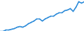 Currency: Million units of national currency / Geopolitical entity (partner): Rest of the world / Sector (ESA 2010): Total economy / Counterpart sector (ESA 2010): Total economy / Stock or flow: Debit / Balance of payments item: Current account / Geopolitical entity (reporting): Czechia