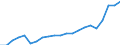 Currency: Million units of national currency / Geopolitical entity (partner): Rest of the world / Sector (ESA 2010): Total economy / Counterpart sector (ESA 2010): Total economy / Stock or flow: Debit / Balance of payments item: Current account / Geopolitical entity (reporting): Denmark